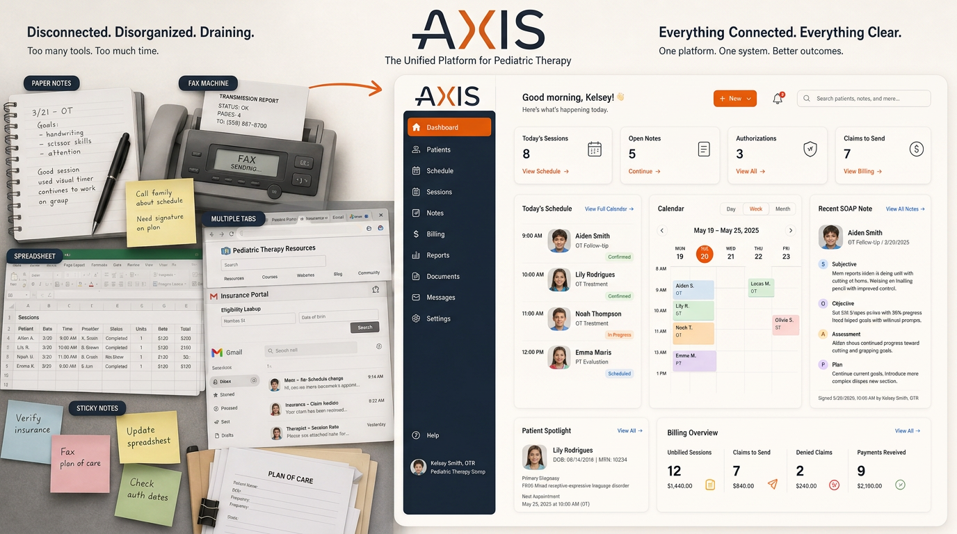 Before and after: disconnected pediatric therapy tools become one unified Axis Practice Management dashboard